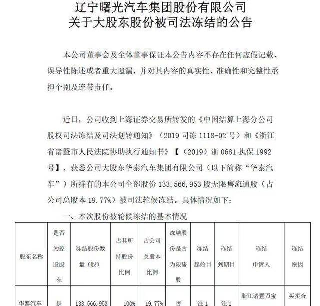 华泰汽车所持曙光股份股权本月“四遭”冻结