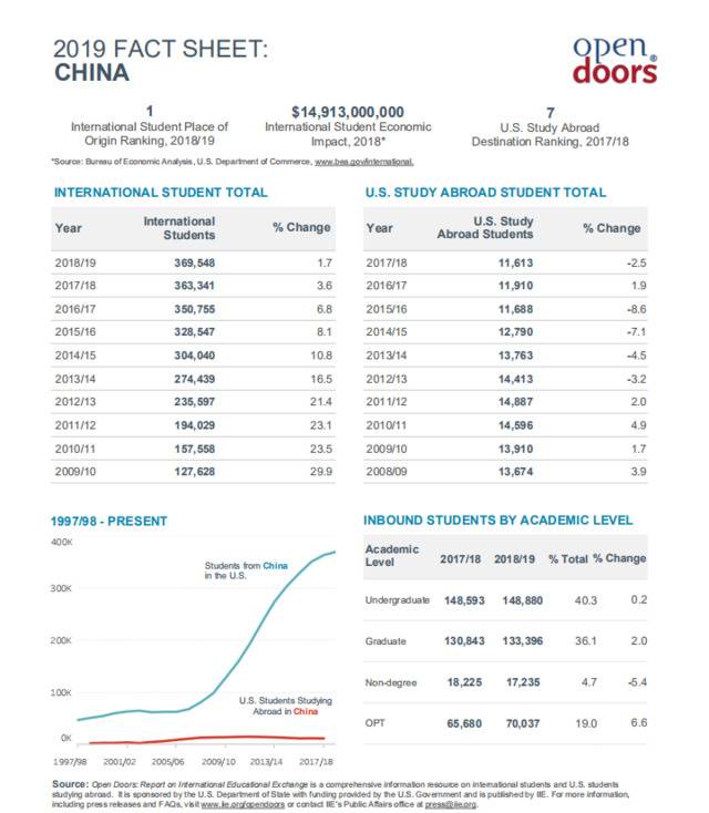 △2019年度《开放门户报告》