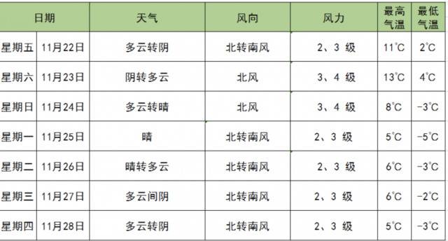 北京市气象台供图