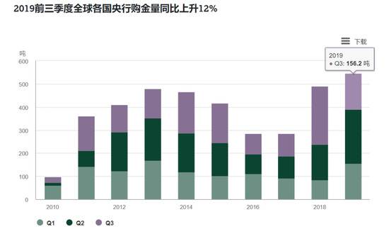 图片来源：世界黄金协会