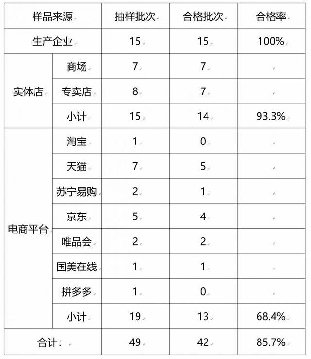 7批次净水器被检出不合格 科勒、和美泉等品牌上榜