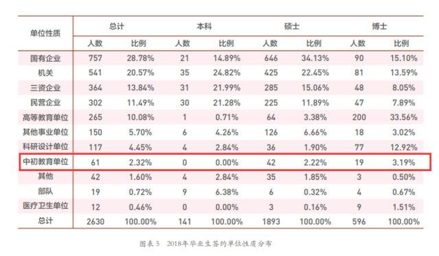 这所中学招9名老师 6人来自北大清华大部分是博士