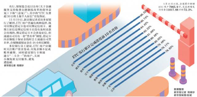 欠费超30日将上报个人征信 使用ETC还要谨防哪些坑