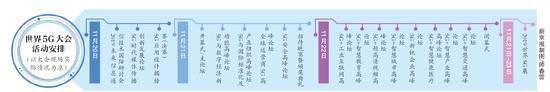 首届世界5G大会在京举行 一大波黑科技集中亮相