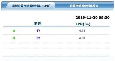 月内第四次“降息” 1年、5年期LPR均降5bp