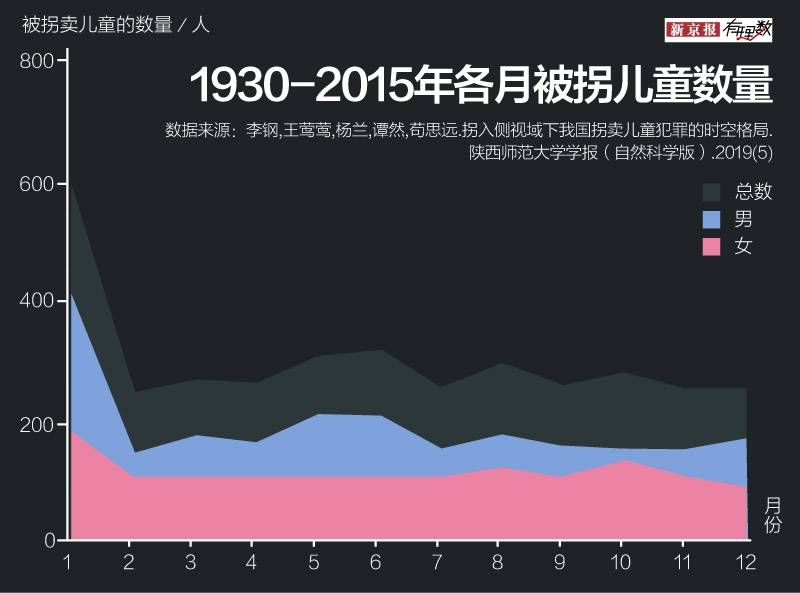 聚焦拐卖儿童现象：哪些孩子被卖了谁卖的卖哪了