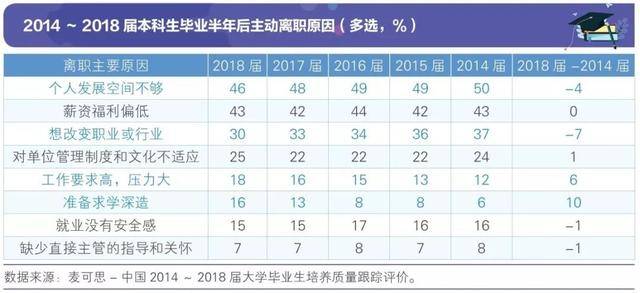 “95后”大学毕业生一言不合就辞职？真相来了