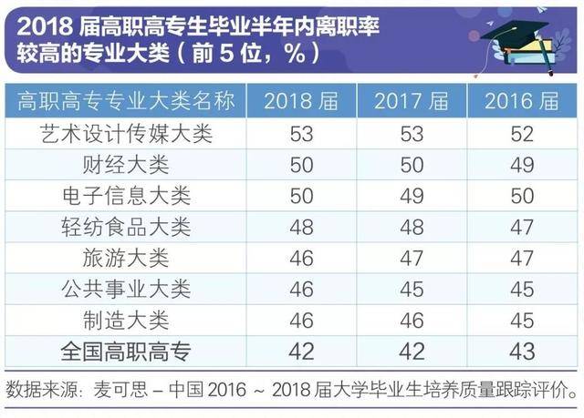 “95后”大学毕业生一言不合就辞职？真相来了