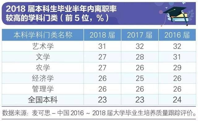 “95后”大学毕业生一言不合就辞职？真相来了