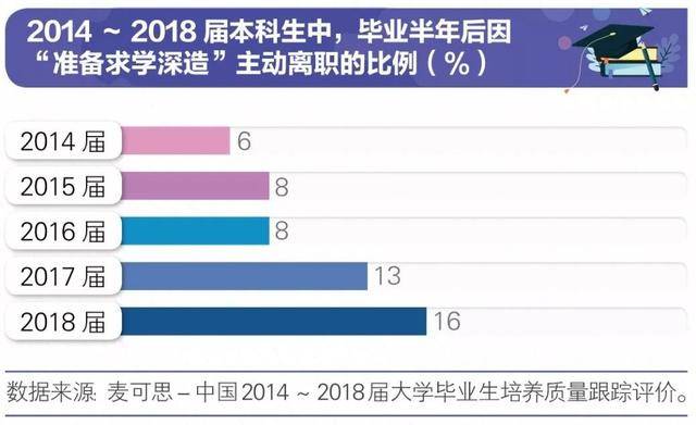 “95后”大学毕业生一言不合就辞职？真相来了