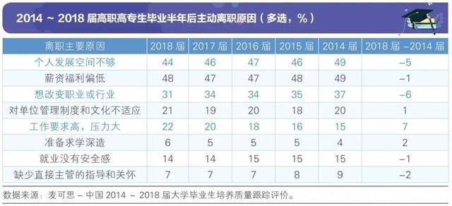 “95后”大学毕业生一言不合就辞职？真相来了