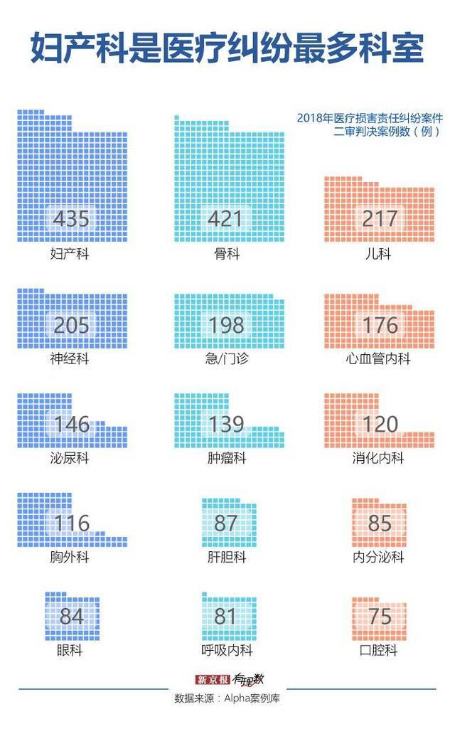 生孩子没床位？产科的问题没那么简单