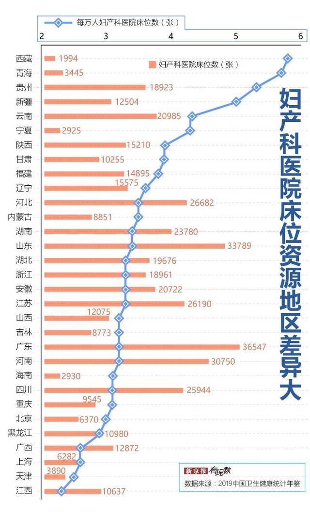 生孩子没床位？产科的问题没那么简单