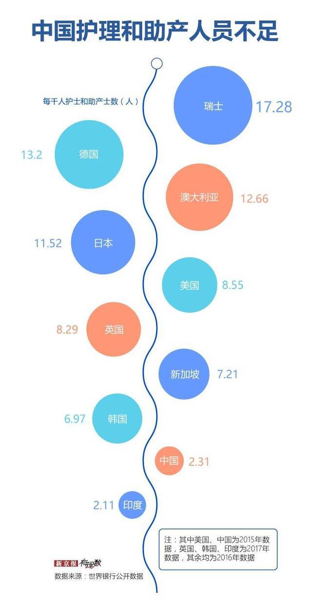 生孩子没床位？产科的问题没那么简单