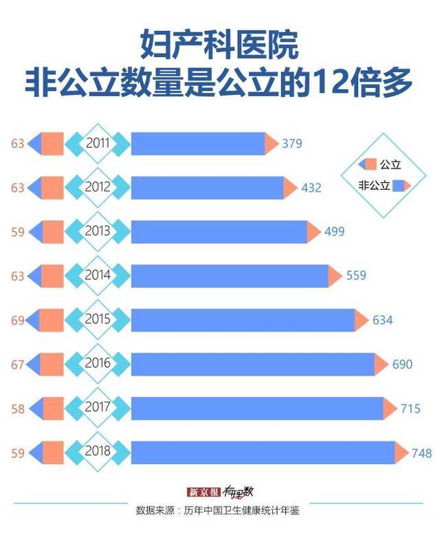 生孩子没床位？产科的问题没那么简单