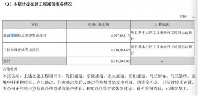 盛运环保大“瘦身”退出5公司 百亿债务危机中寄望重整