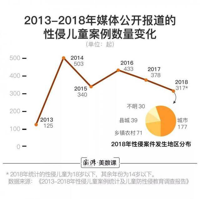 12岁智障女遭性侵怀孕 央视:未被曝光的还有多少?