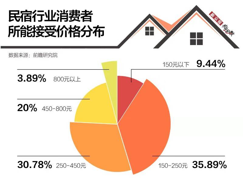 民宿的这些坑 你都遇到过吗？