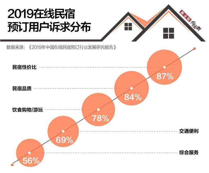 民宿的这些坑 你都遇到过吗？