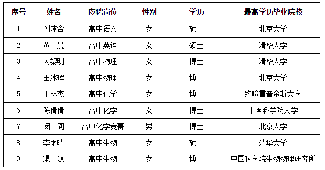 清北博士教高中又上头条，该对博士祛魅了