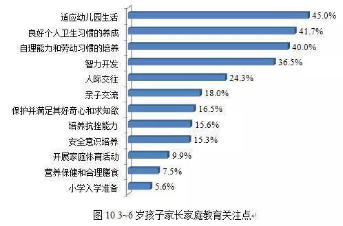 上海超40%受访家长自认