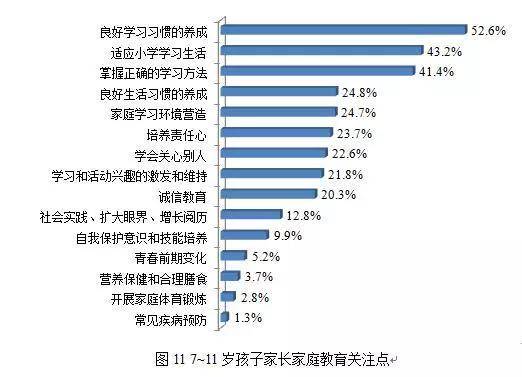 上海超40%受访家长自认