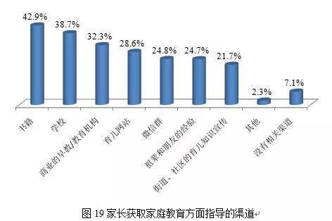 上海超40%受访家长自认