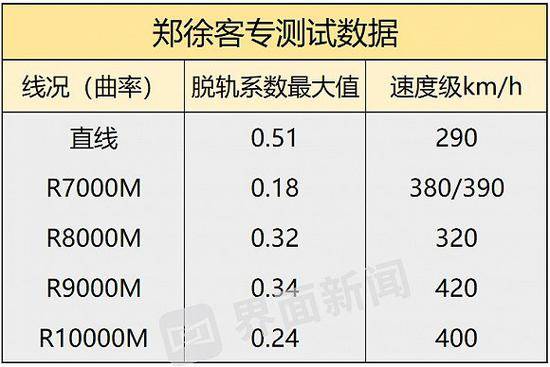 冲击更高速度 高铁时速能否提升至400公里？