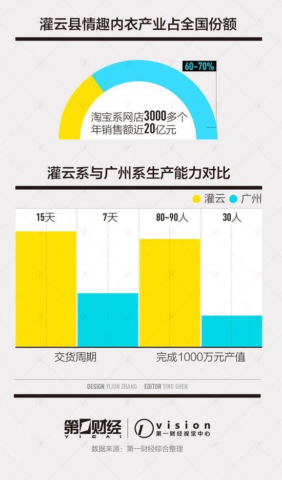 黑丝袜白蕾丝 “暧昧”情趣内衣让这个县脱了贫