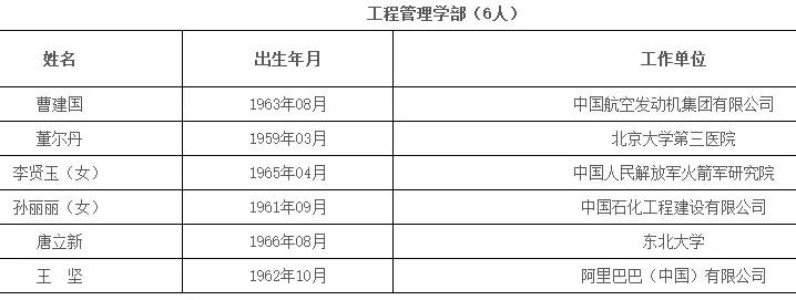 女少将、北大硕士、省状元，她再有重磅头衔