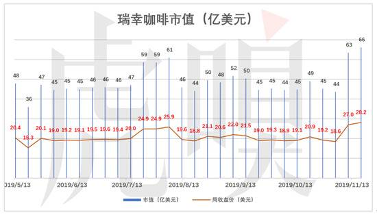 瑞幸咖啡“顺道赚钱”