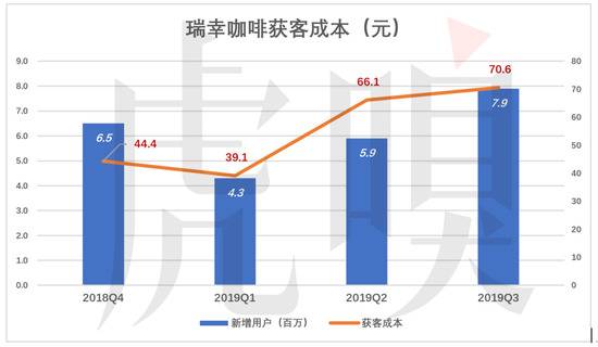 瑞幸咖啡“顺道赚钱”