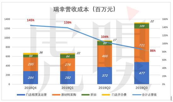 瑞幸咖啡“顺道赚钱”