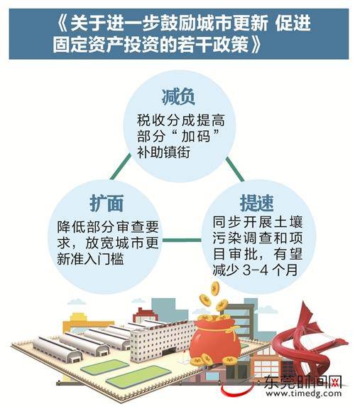 东莞工改工项目审批再提速，有望减少6-9个月时间