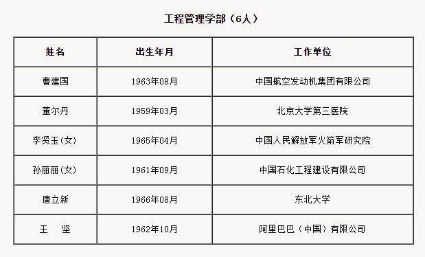中国工程院增选75位院士和29位外籍院士(名单)