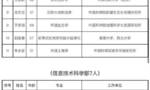 中国科学院增选院士名单公布