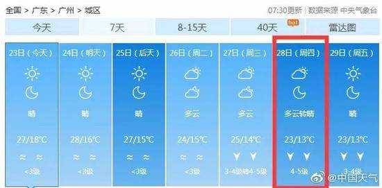 新一波冷空气发货 多地坐上“气温过山车”