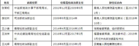 首位地方女官员“进京”履新这一岗位