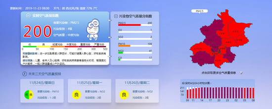 图片来自北京市环境保护监测中心网站