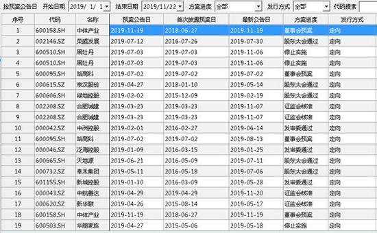 太惨了：446家房企宣布破产 80%开发商真要死掉？