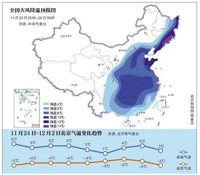 寒潮预警 北京今日最低-5℃