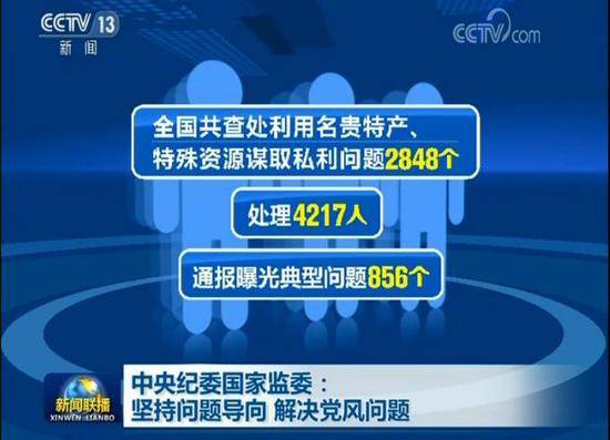 处理4217人 中纪委就此事通报《新闻联播》再点名