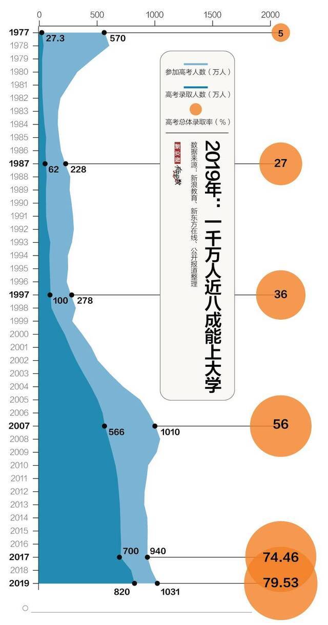 国考连续12年报考人数过百万 考试对国人有多重要