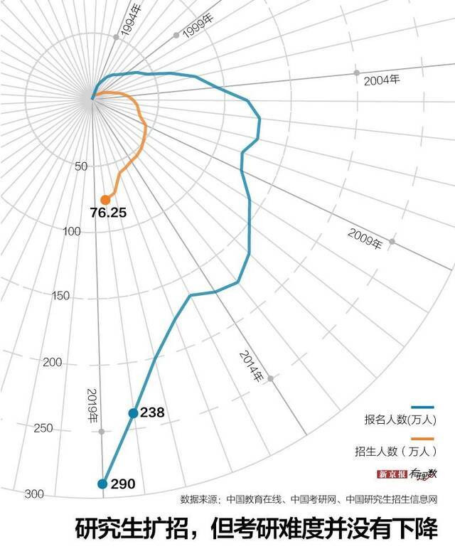 国考连续12年报考人数过百万 考试对国人有多重要