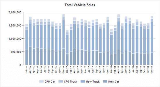 图源：Motor Intelligence