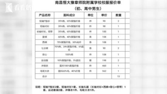 校服收2300家长负担重 校方:别人都穿你不穿吗