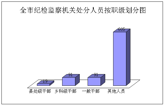 宣城：1-10月全市纪检监察机关审查调查情况通报