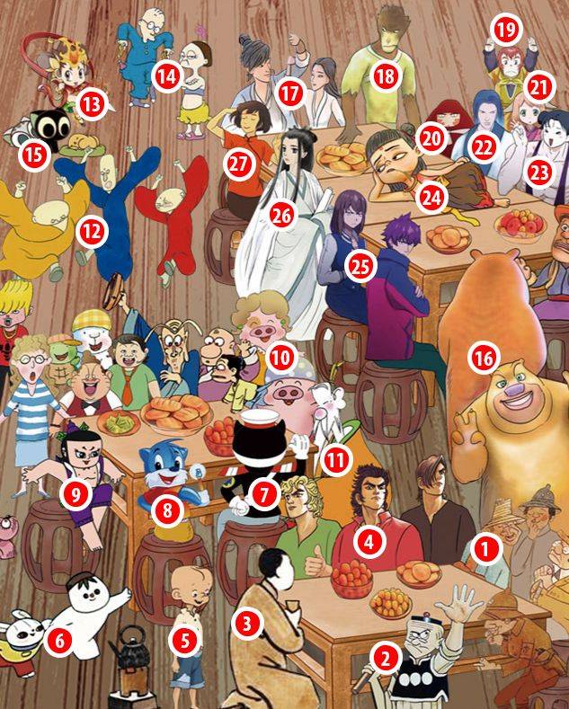 国产动画漫画人物图谱，你认识几个？