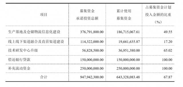 再发理财计划，水星家纺拟用不超3亿闲置资金买理财