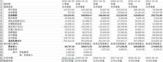 自曝20亿财务黑洞 又一家公司栽在大股东手里了？